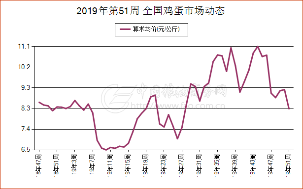 今日广东废铜市场行情动态一览