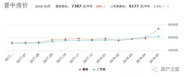 河南镇平房产市场实时动态：最新房价走势一览