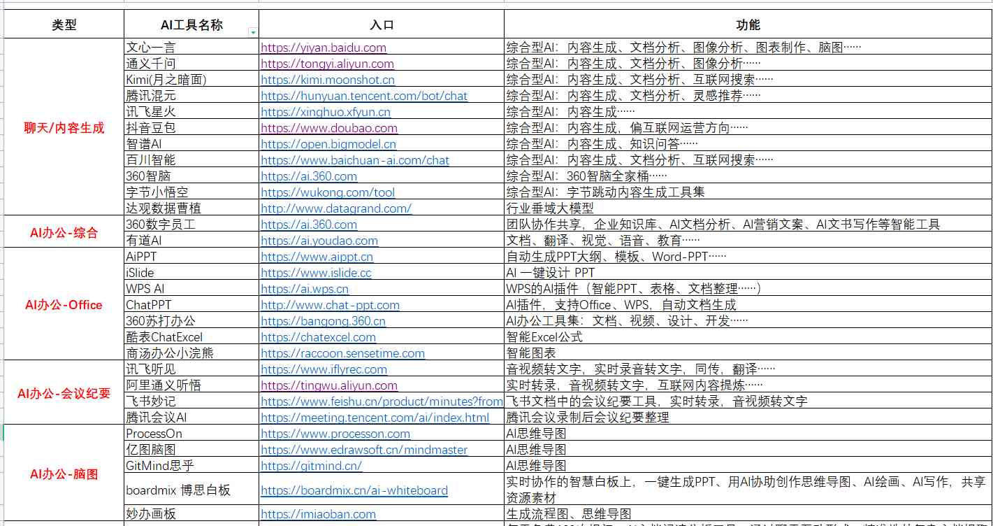 1024年度全新上线：揭秘1024热门网站大全！