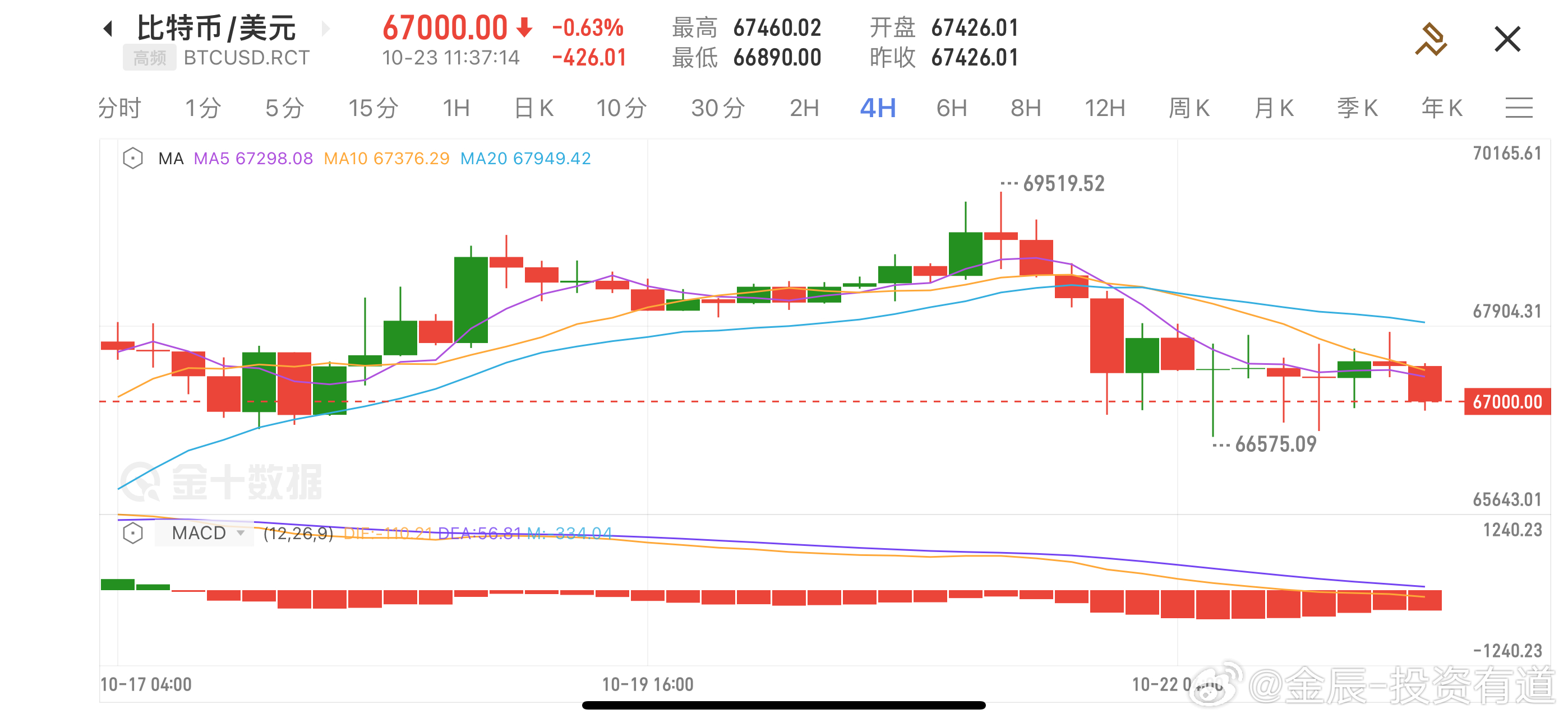 币圈焦点：最新动向揭秘，K特币行情实时追踪