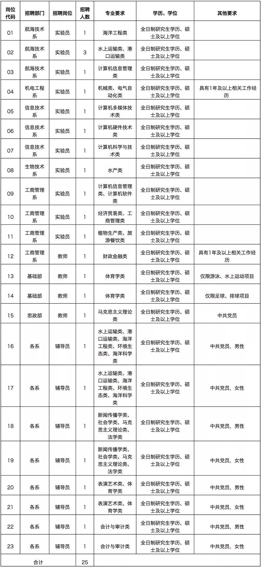 海口地区四星级服务店最新人才招募资讯汇总