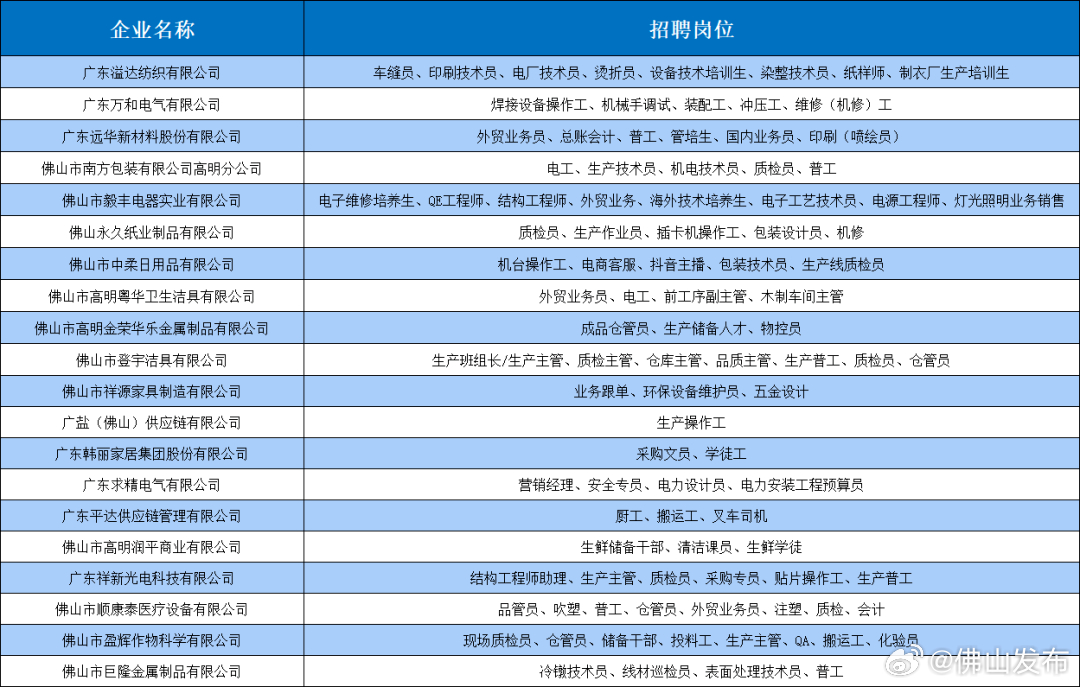 斗门地区最新鲜职位速递，招聘信息一览无遗