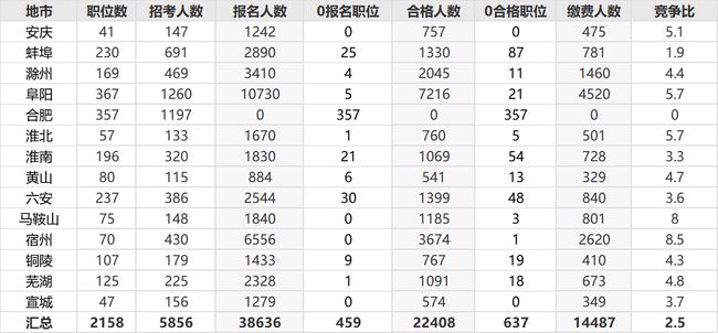 章丘地区实时更新：8小时新鲜招聘资讯速览