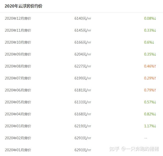 云浮楼市行情速递：最新楼盘价格大盘点