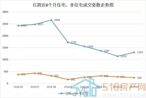 2025年江阴南闸地区房产市场最新价格动态解析