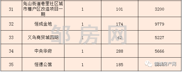 邹城东城区最新房产价格动态盘点