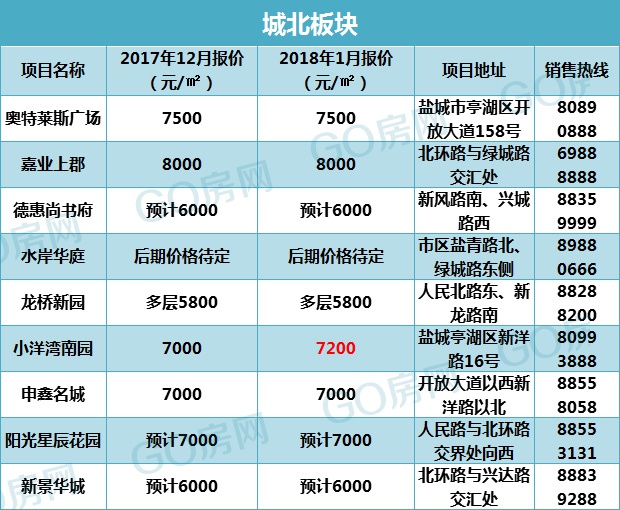 盐城房地产市场最新价格大盘点：详尽房价一览表揭晓