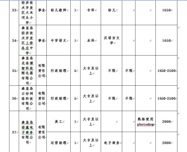 秦皇岛地区半天制工作机会，火热招聘中！