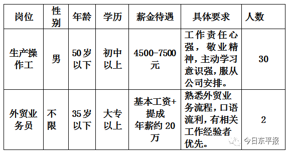 银包工艺大师招聘季：最新职位空缺信息大揭晓！