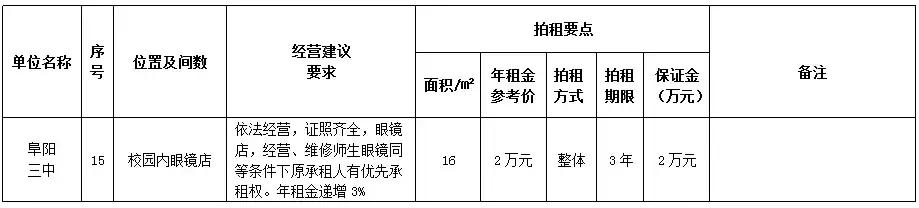 阜阳门面房热销，全新房源出售信息速览