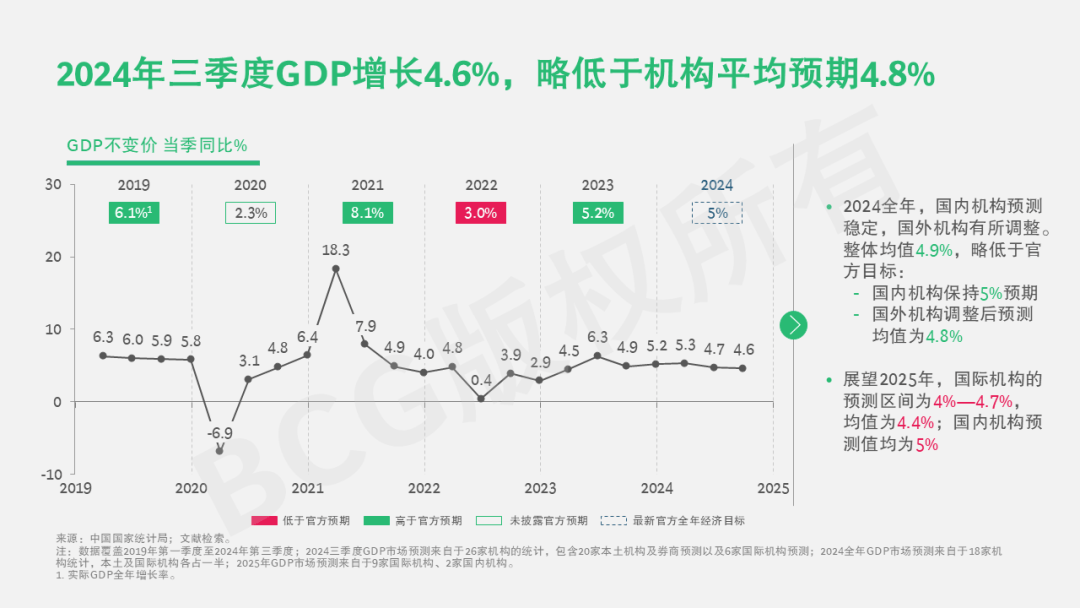 2025展望：凯千深度解析精华帖