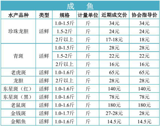 海南珍珠龙胆最新市场行情及实时报价一览