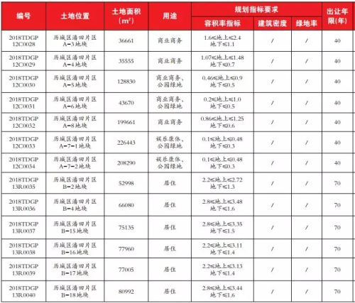 济南潘田片区发展动态全解析：最新工程进度大揭秘