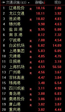 唐山国际机场空港新城规划蓝图全新揭晓