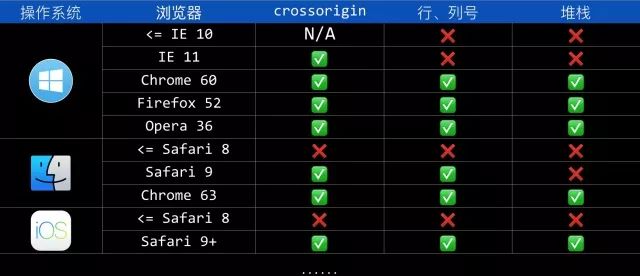 前沿网络监控神器：揭秘最新一代抓包利器