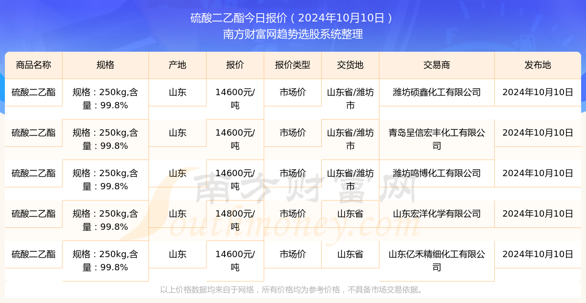 最新地瓜市价动态解析