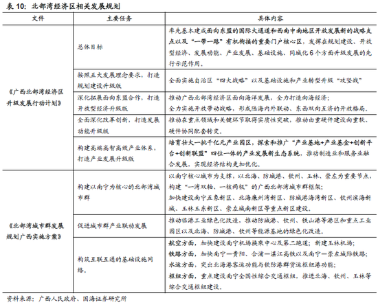 最新解读：北部湾地区政策动态全解析