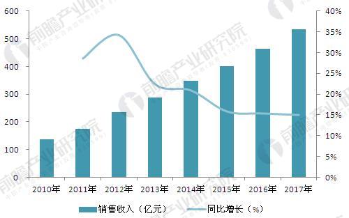 探索前沿：揭秘当下最流行的网络创收新趋势