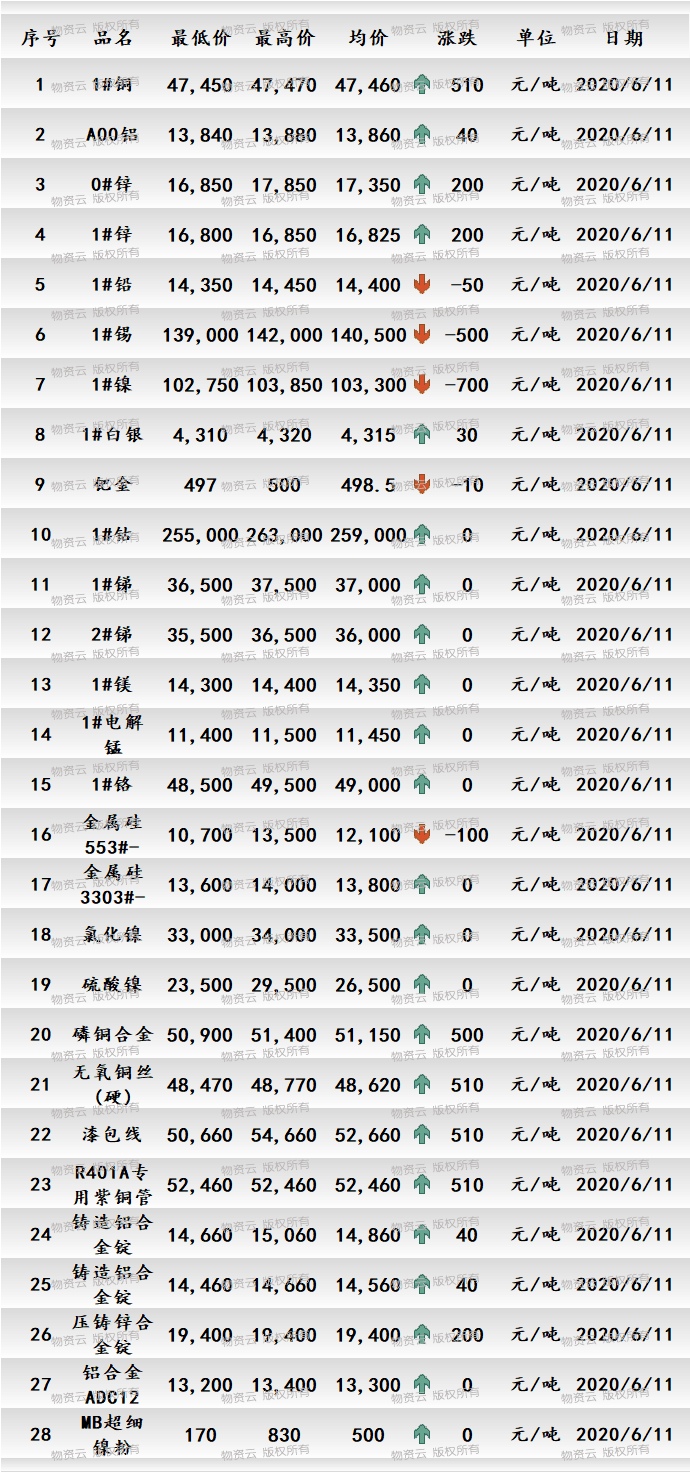 最新铜材市场价格动态及实时报价一览