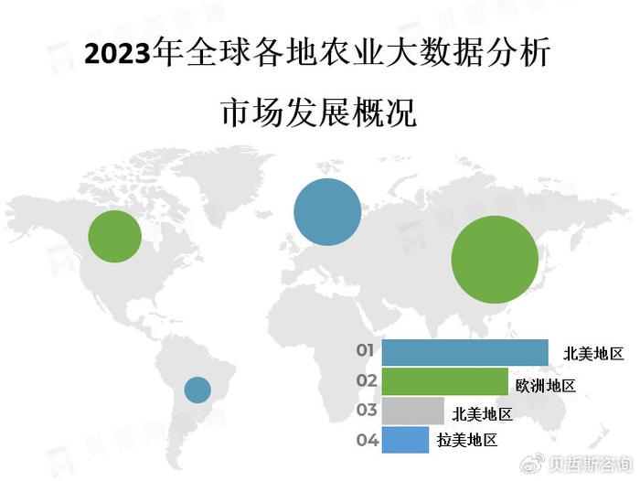 最新农业数据大盘点：深度解析行业动态与趋势