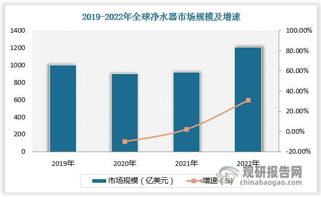 2025年净水器行业最新动态盘点：科技革新与市场趋势一网打尽