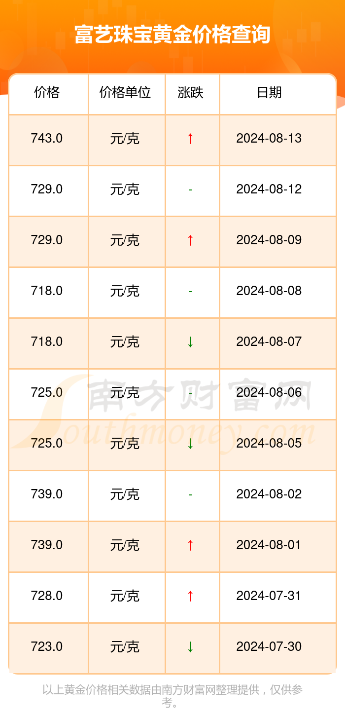 【2025年最新】au750贵金属实时行情一览