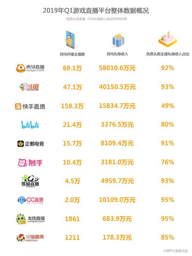 2025年5月行业盘点：全新直播平台大盘点来袭！